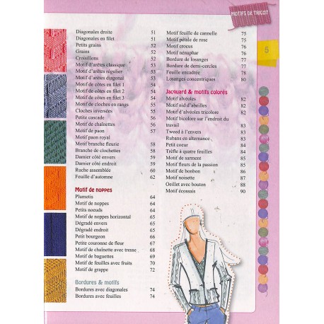 Motifs à tricoter |Premier Numéro