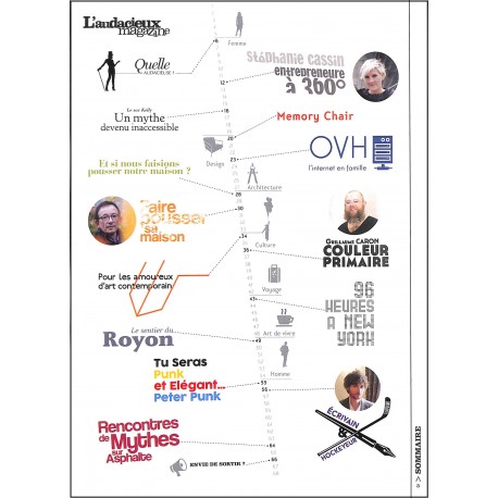 L'AUDACIEUX MAGAZINE |Premier Numéro