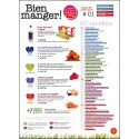 BIEN MANGER ! |Premier Numéro