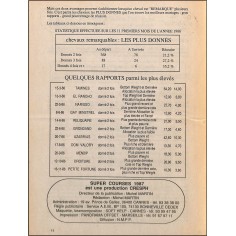 SUPER COURSES 87 |Premier Numéro 2