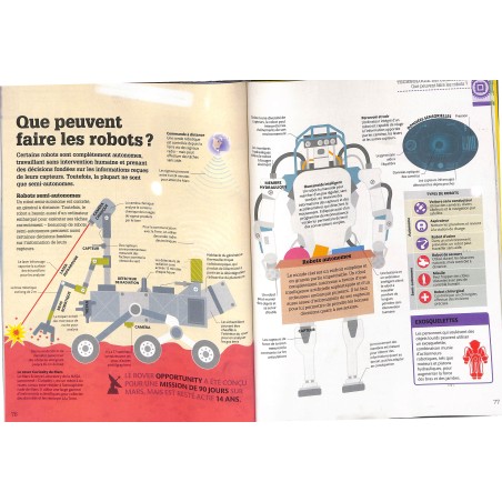 L'ENCYCLOPÉDIE DE LA TECH