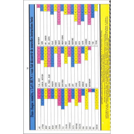 RUN |Premier Numéro